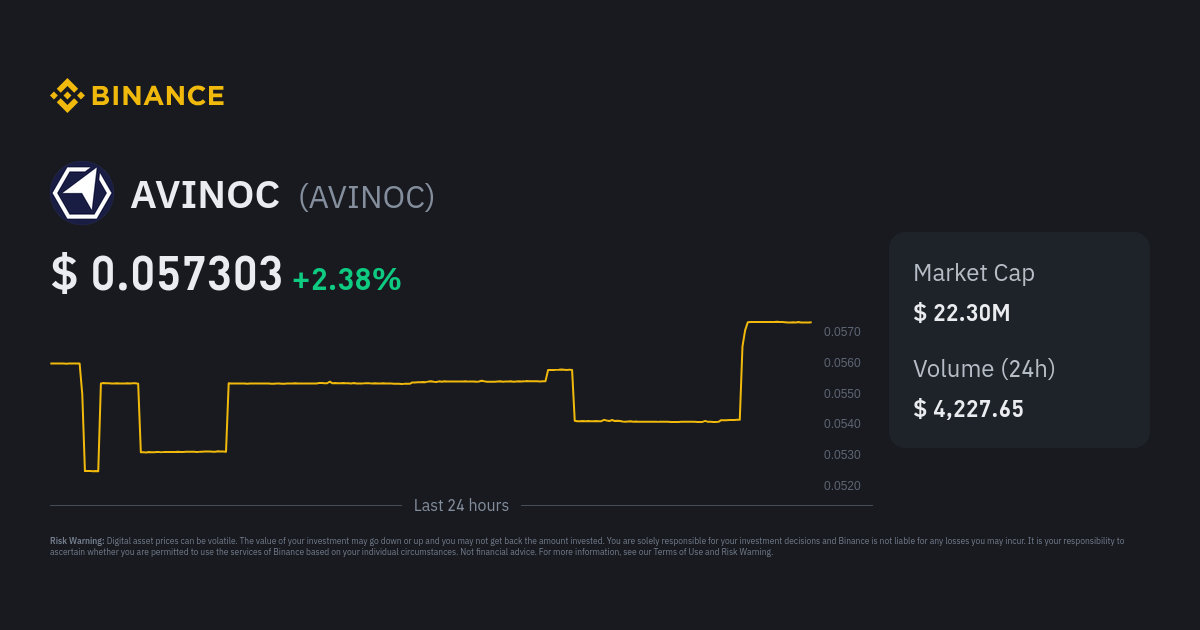 avinoc crypto price