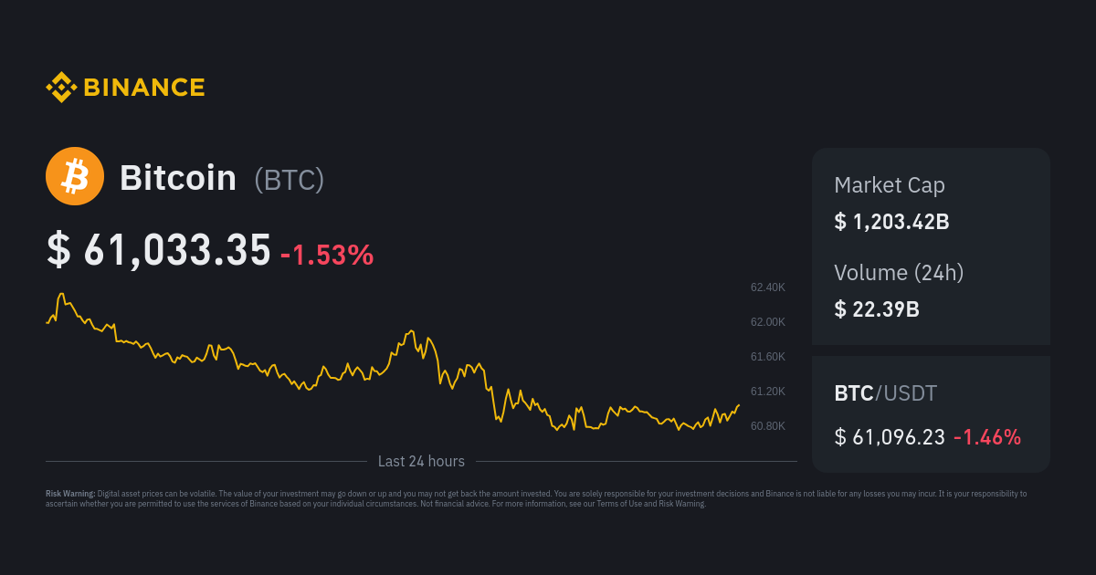 Bitcoin Price | BTC Price Index, Live Chart and USD Converter - Binance