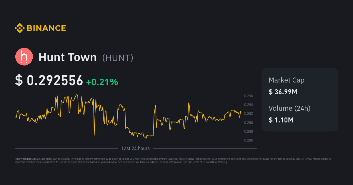 Dexhunter Price: HUNT Live Price Chart & News