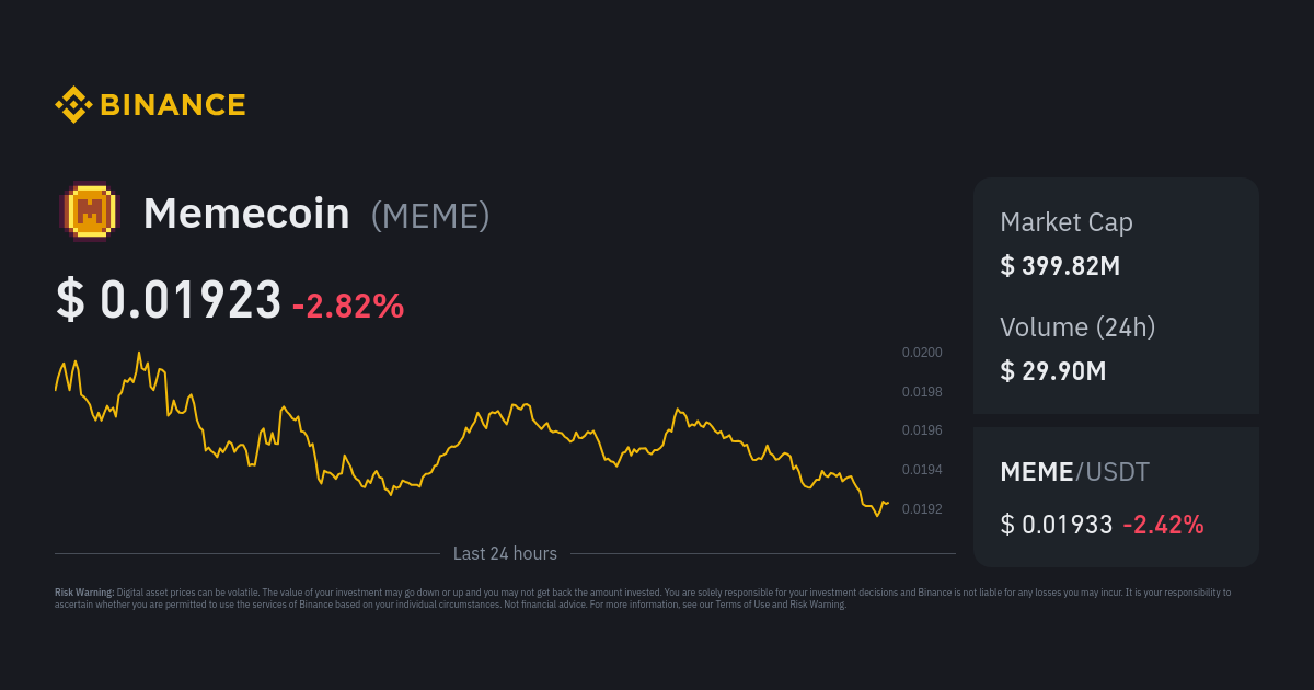 Price　Live　Index,　Memecoin　Converter　Price　Binance　MEME　Chart　and　USD
