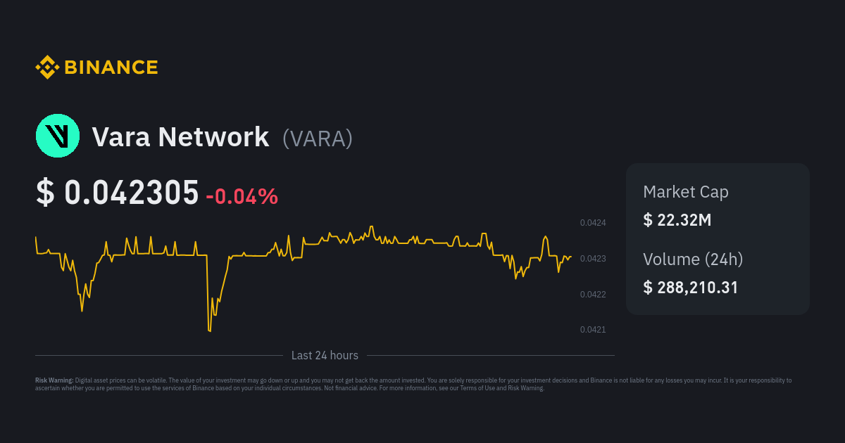 Vara Network Price  VARA Price Index, Live Chart and USD