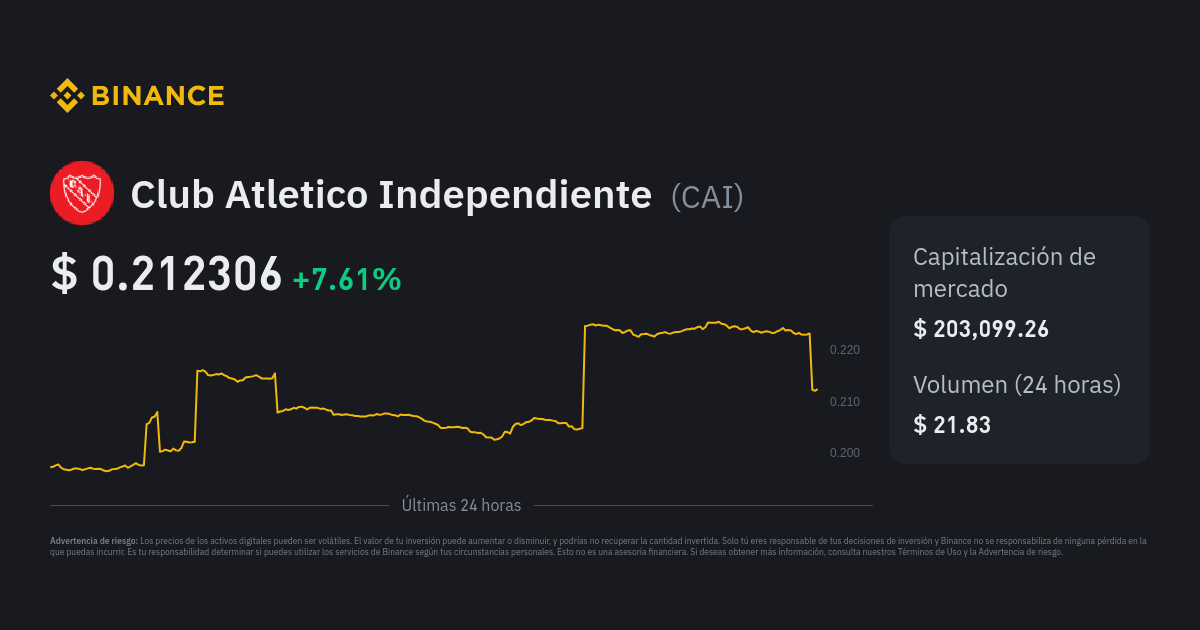 Club Atletico Independiente Fan Token (CAI) price, marketcap and