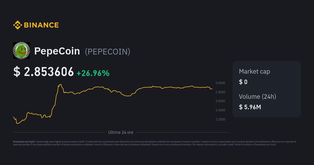 Prezzo PepeCoin Cryptocurrency | Indice di prezzo pepecoin, grafico
